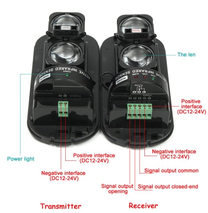 Combo-CN100 Dual Beam Sensor 100 Meter with Timer PCB, 12V Black Siren, Remote Receiver with 2 remotes and 12v 5 amp Power Supply (Security System Not Required)