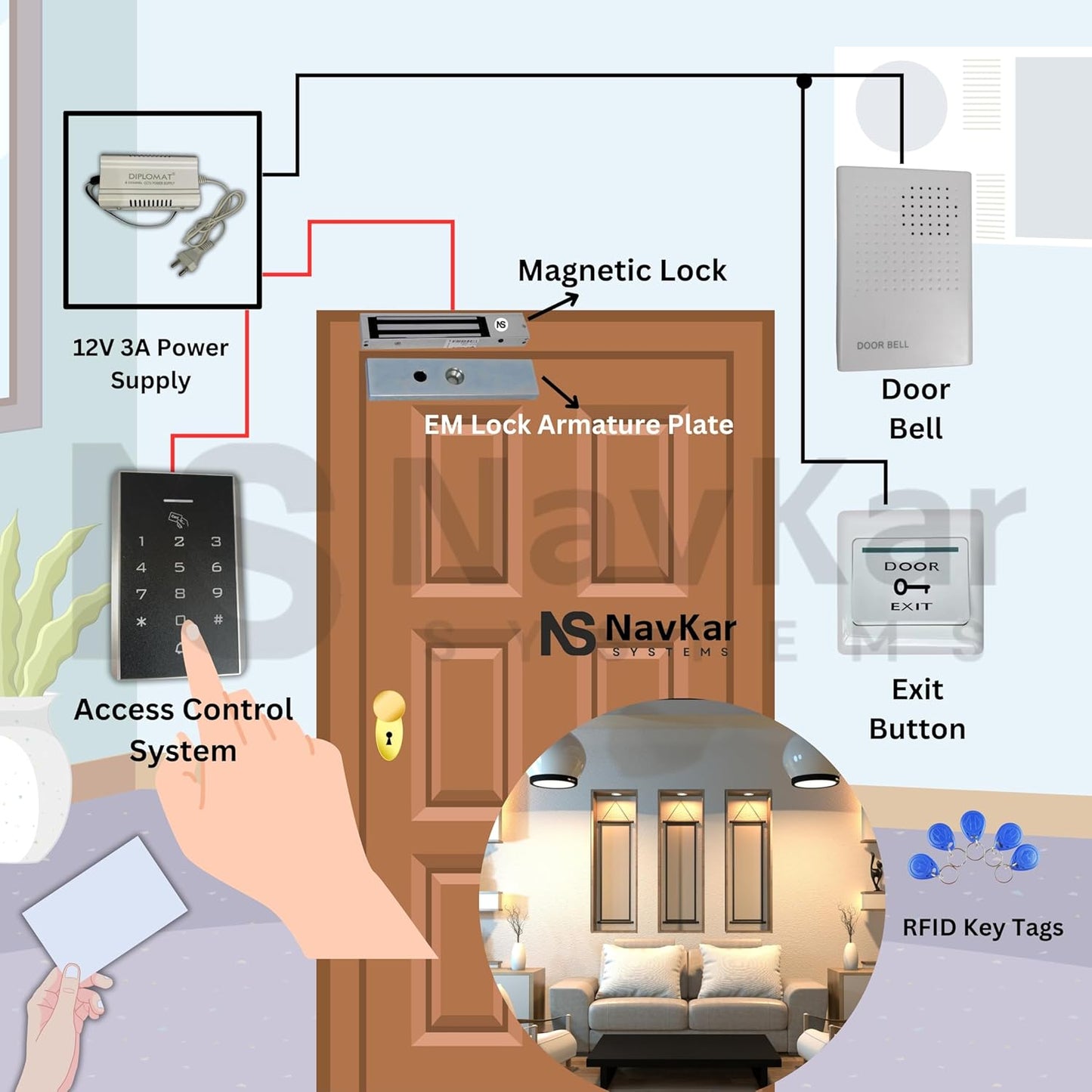 Combo-CN248 Card Access Control + Electromagnetic Lock 600lbs with WiFi Receiver