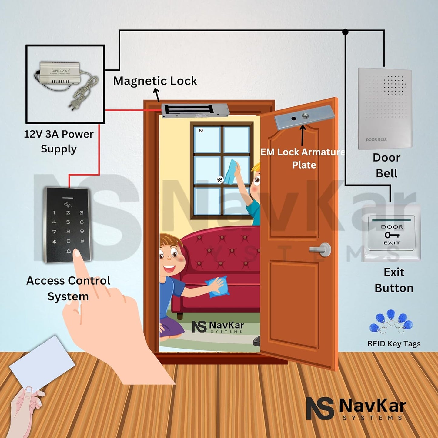 Combo-CN248 Card Access Control + Electromagnetic Lock 600lbs with WiFi Receiver