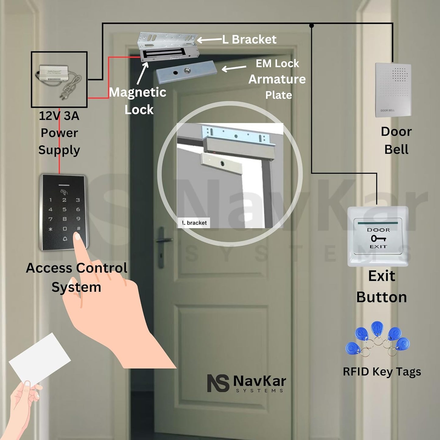 Combo-CN248 Card Access Control + Electromagnetic Lock 600lbs with WiFi Receiver
