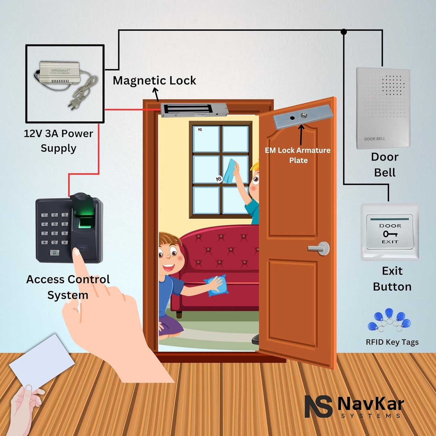 Combo-CN166 Biometric Access Control with Electromagnetic Lock 600lbs
