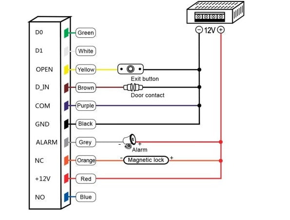 RF-35 RF, Card, Wi-Fi Access Control Panel