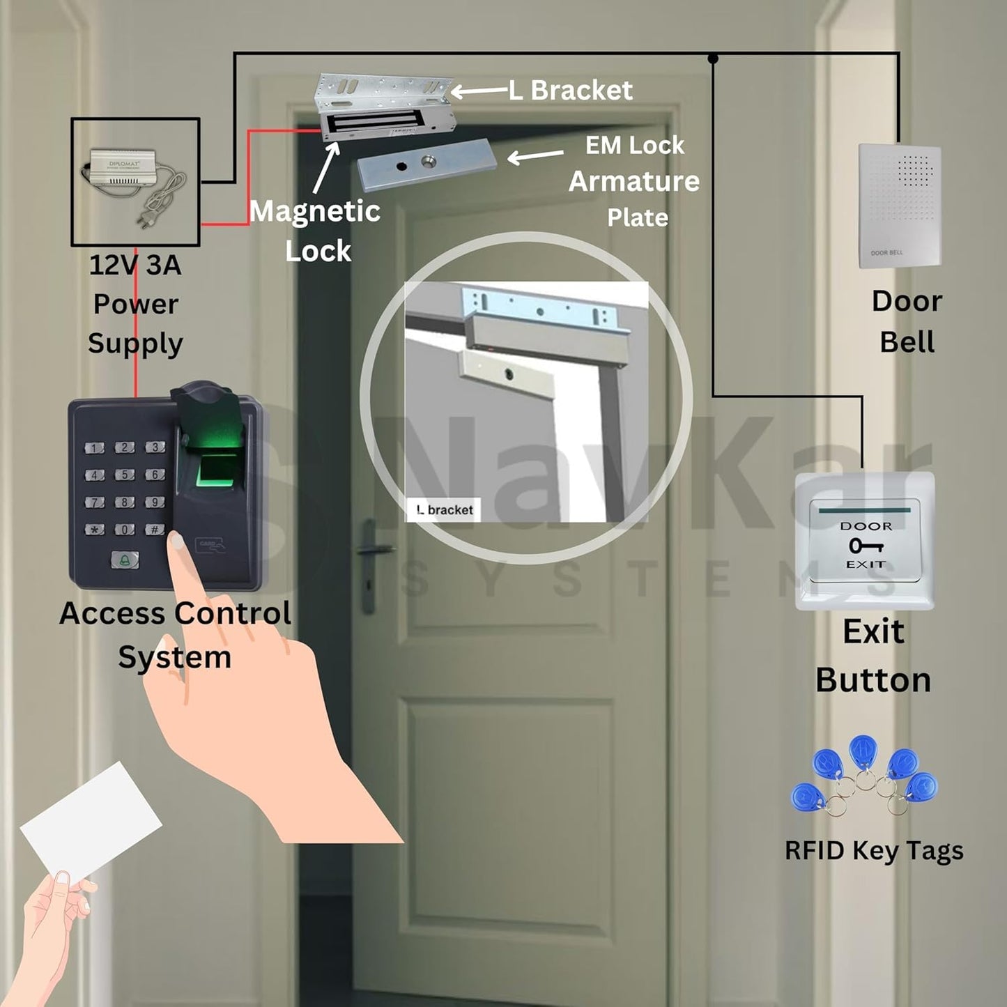 Combo-CN166 Biometric Access Control with Electromagnetic Lock 600lbs