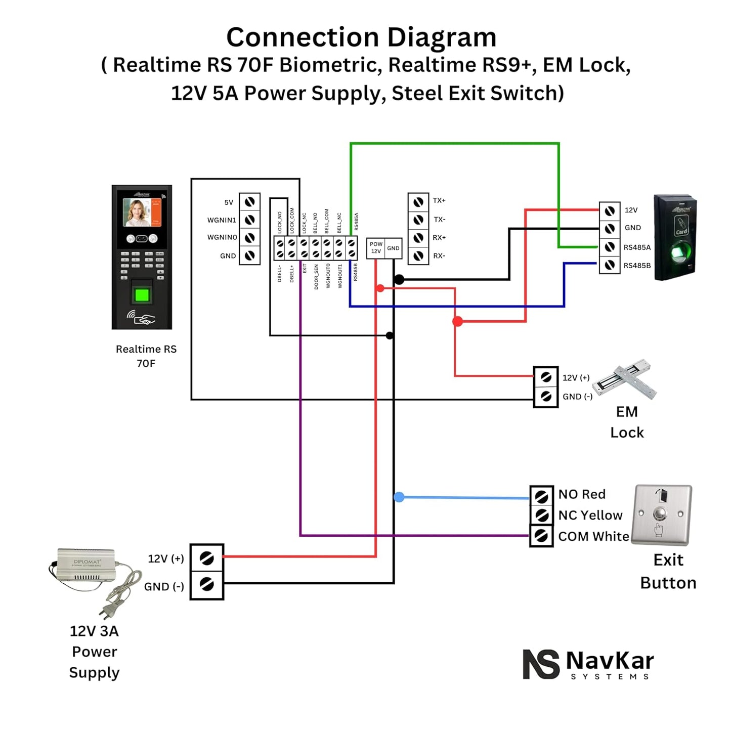 Realtime RS70F Face with Fingerprint Professional Access Control System