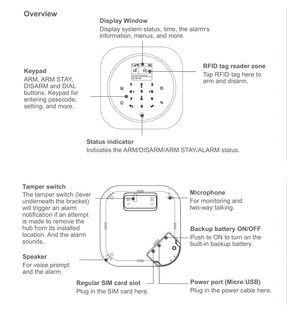 ACJ-402 Wireless Full Home Security Smart Alarm System | Wireless Door/Window Open Alarm, PIR Motion Sensor with RFID & Remote Control | SMS/Phone Alert and User Password Protection