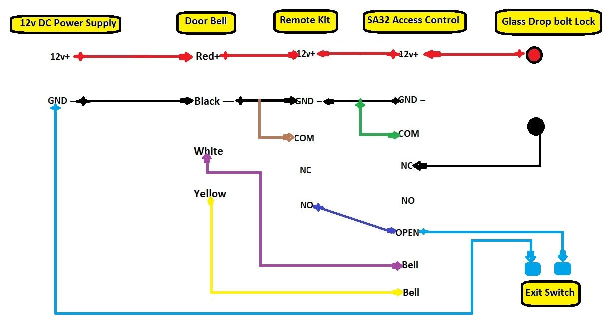 Combo-CN107 Card Access Control + Suraface Mount Bolt Lock with Wifi Receiver