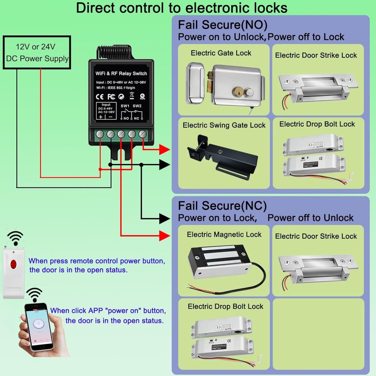 Navkar Systems TYBX-12 Wireless Remote Switch - Remote Control + Dual App for Door Systems, Electric Locks | for Light Switch, Electric Strike Lock