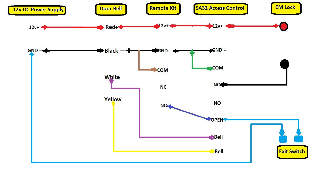 Card Access Control with Electromagnetic Lock 600lbs