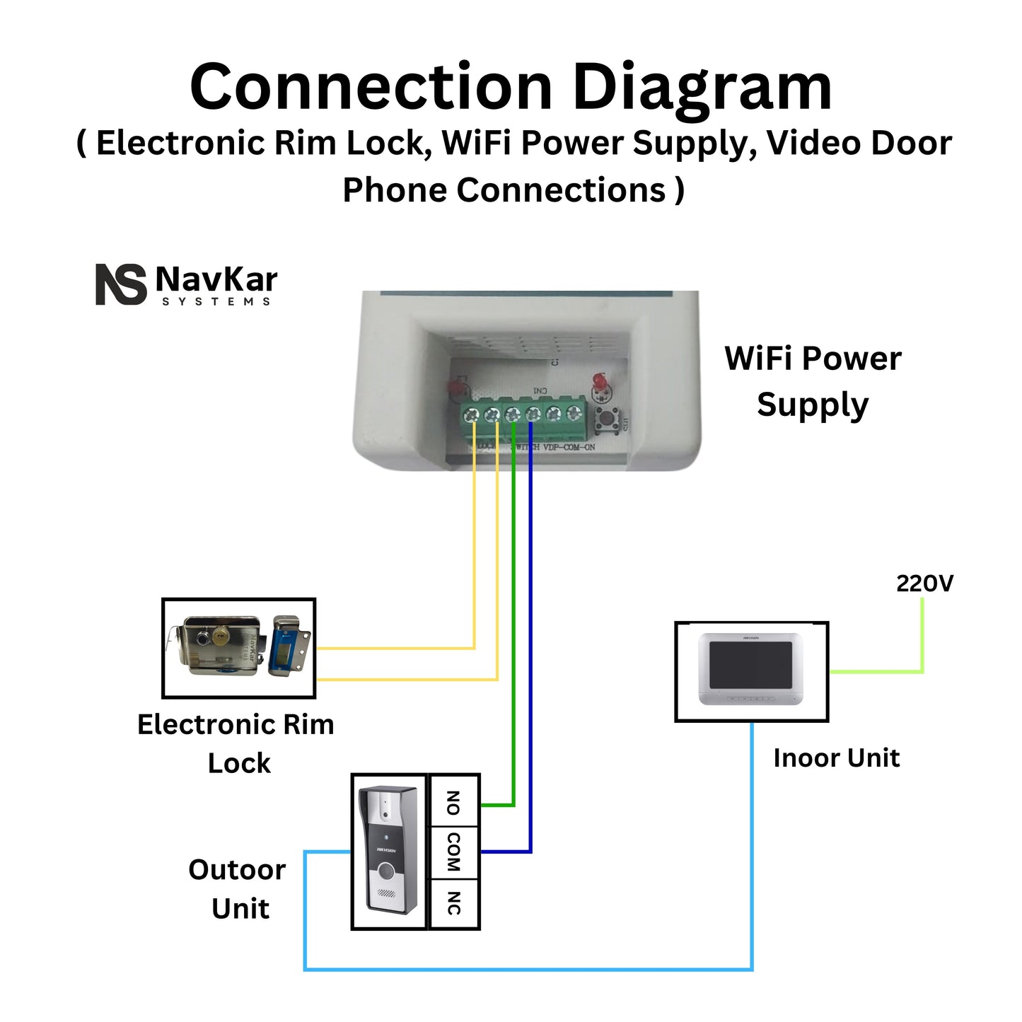 Combo-CN221 Electronic Door Lock+ WiFi Power Supply + 3 Remotes with Video Door Phone (VDP DS-KIS204 7-inch)