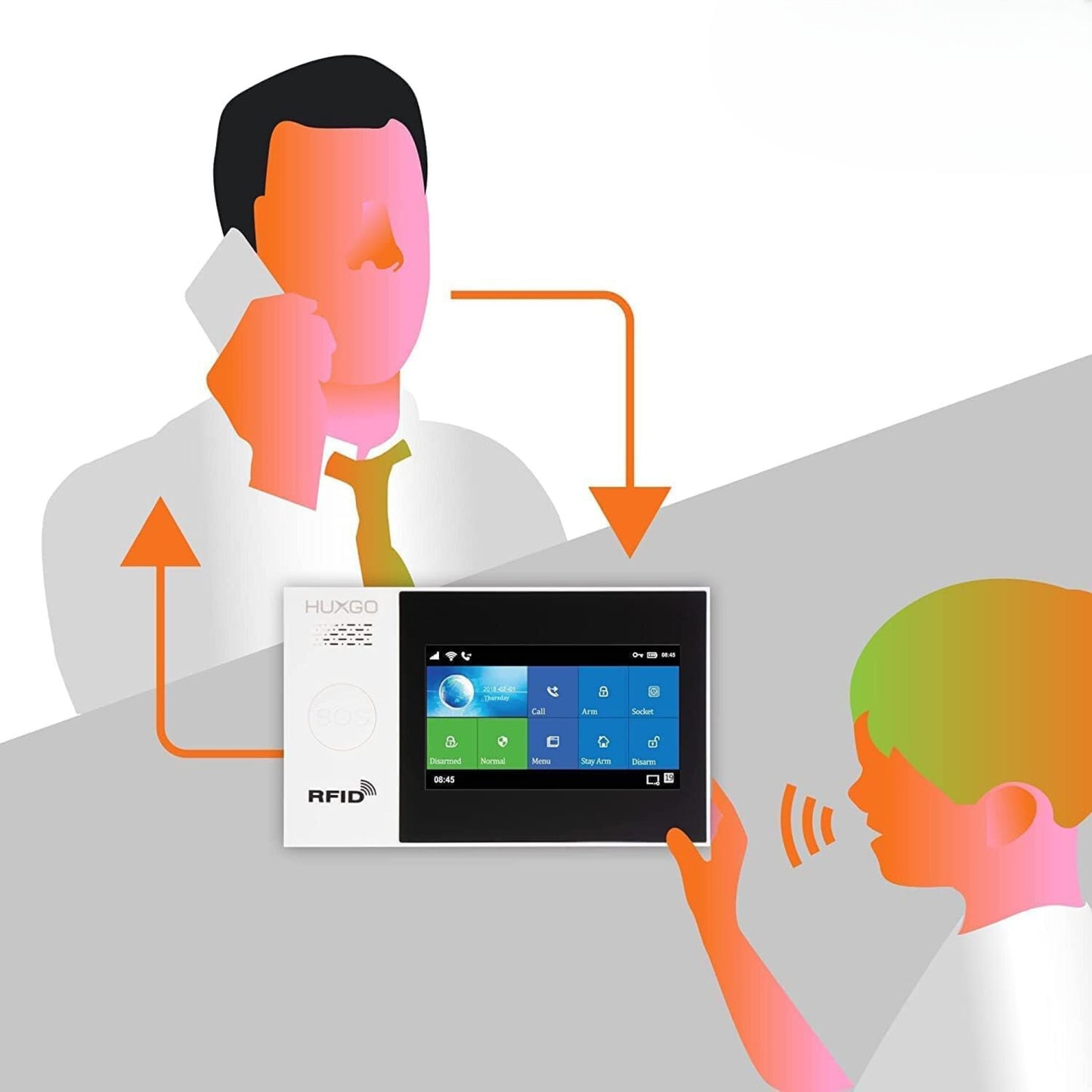 ACJ-407 Tuya WiFi Alarm System 4.3 Inch Screen Home Burglar Motion Detector WiFi & GSM Alarm System