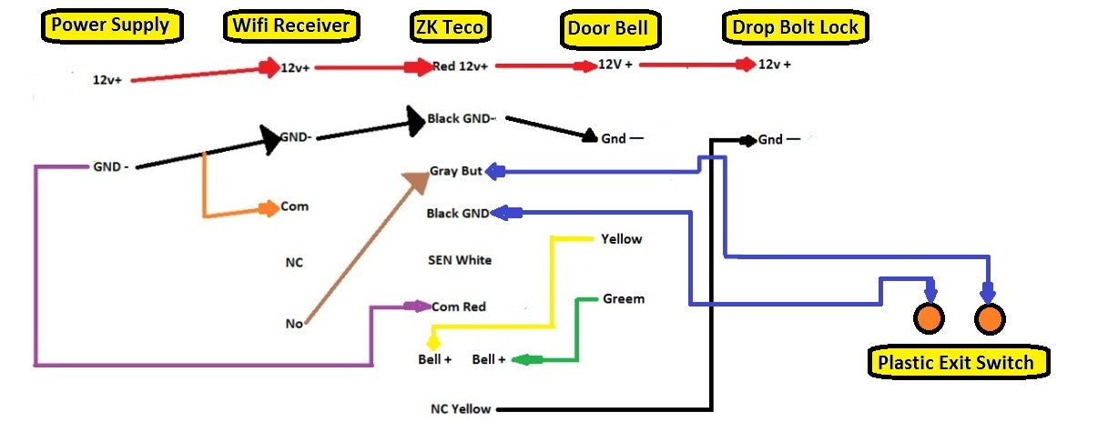 Biometric Access Control + Drop Bolt Lock with Wi-Fi Receiver