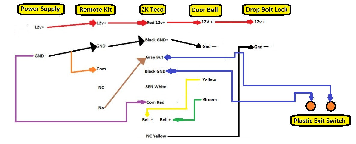 Combo-CN44 Biometric Access Control with Drop Bolt Lock