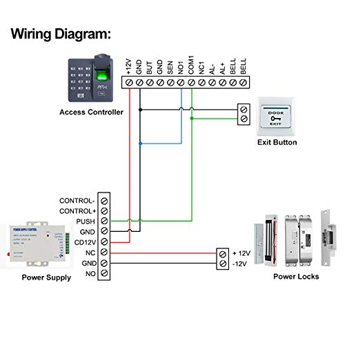 Combo-CN169 Biometric RF PIN Access Control, Strike Lock, Exit Button, K80 Supply, 10 Keychain