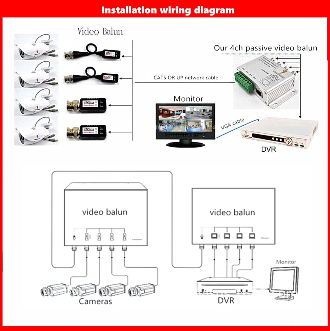 (VB-04) 4 Channel HDCVI AHD HDTVI CVBS UTP Video Balun Passive hdcvi transceiver - Set of 2