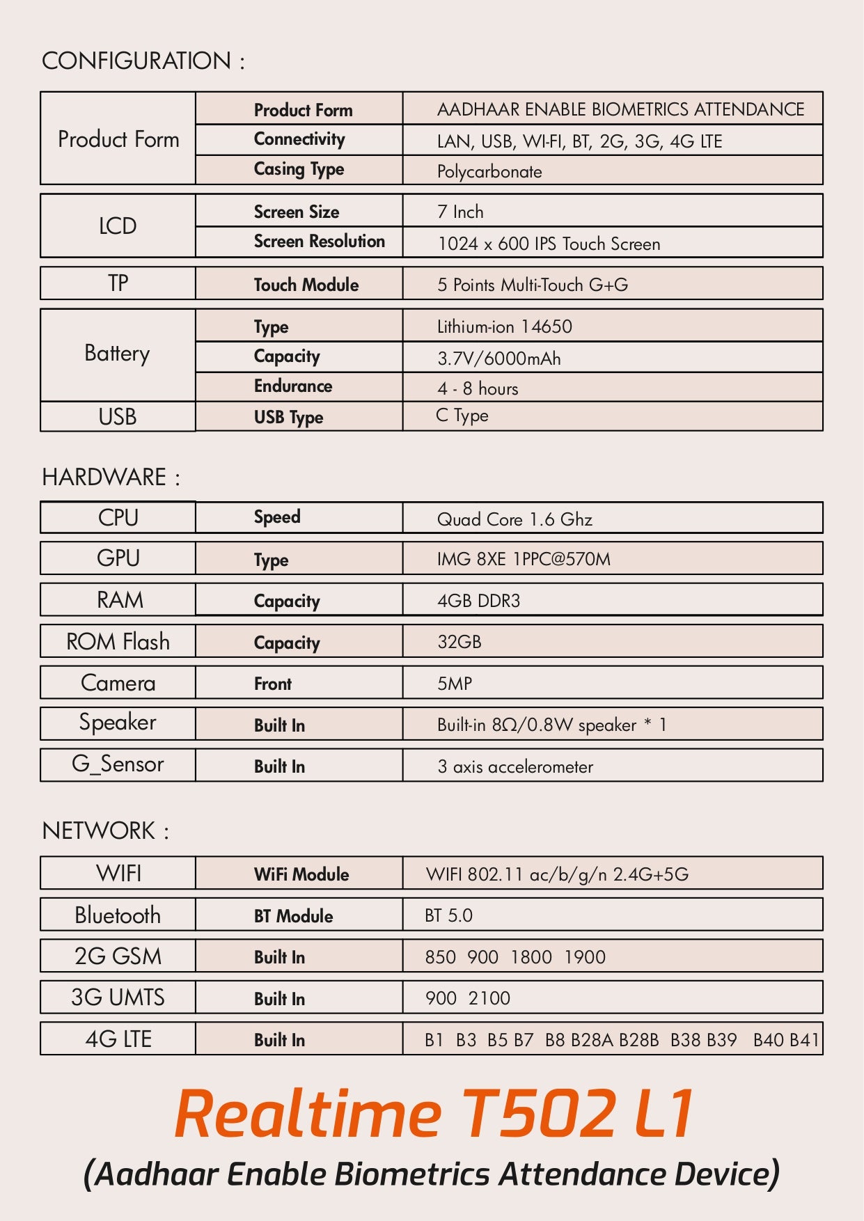 REALTIME T502 L1 LAN + WIFI