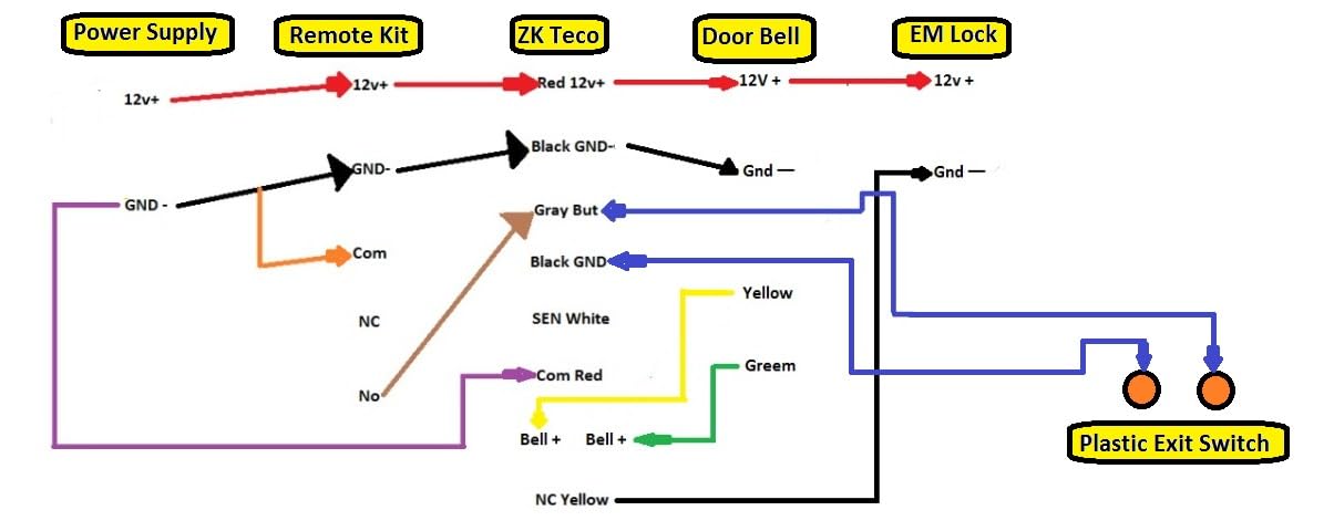 Biometric Access Control with Electromagnetic Lock 600lbs