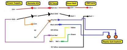 Biometric Access Control with Electromagnetic Lock 600lbs