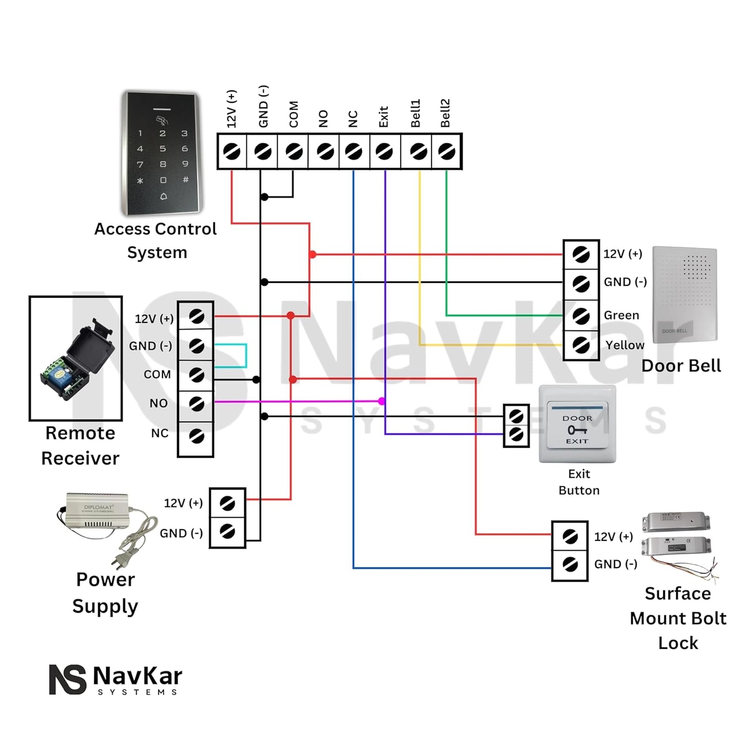 NAVKAR SYSTEMS Card Access Control with Surface Mount Bolt Lock