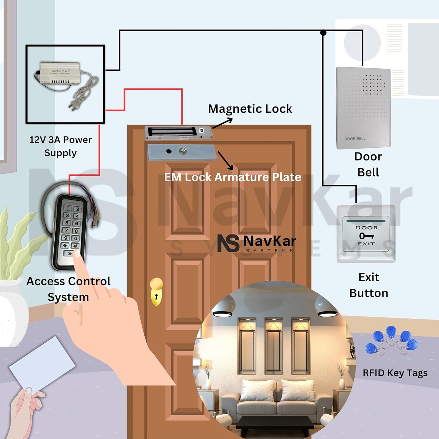 Weatherproof Card Access Control + Electromagnetic Lock with WiFi Receiver