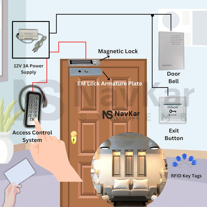 Weatherproof Card Access Control + Electromagnetic Lock with WiFi Receiver