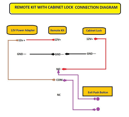 NAVKAR SYSTEMS 12V DC Cabinet Door Drawer Electric Lock Assembly Solenoid Lock 27x29x18mm and Remote Kit for Open Electronic Door Lock (with 2 Remote).