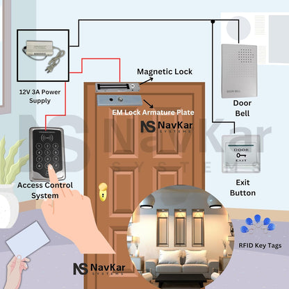 Card Access Control+Electromagnetic Lock 600lbs with Wif Receiver