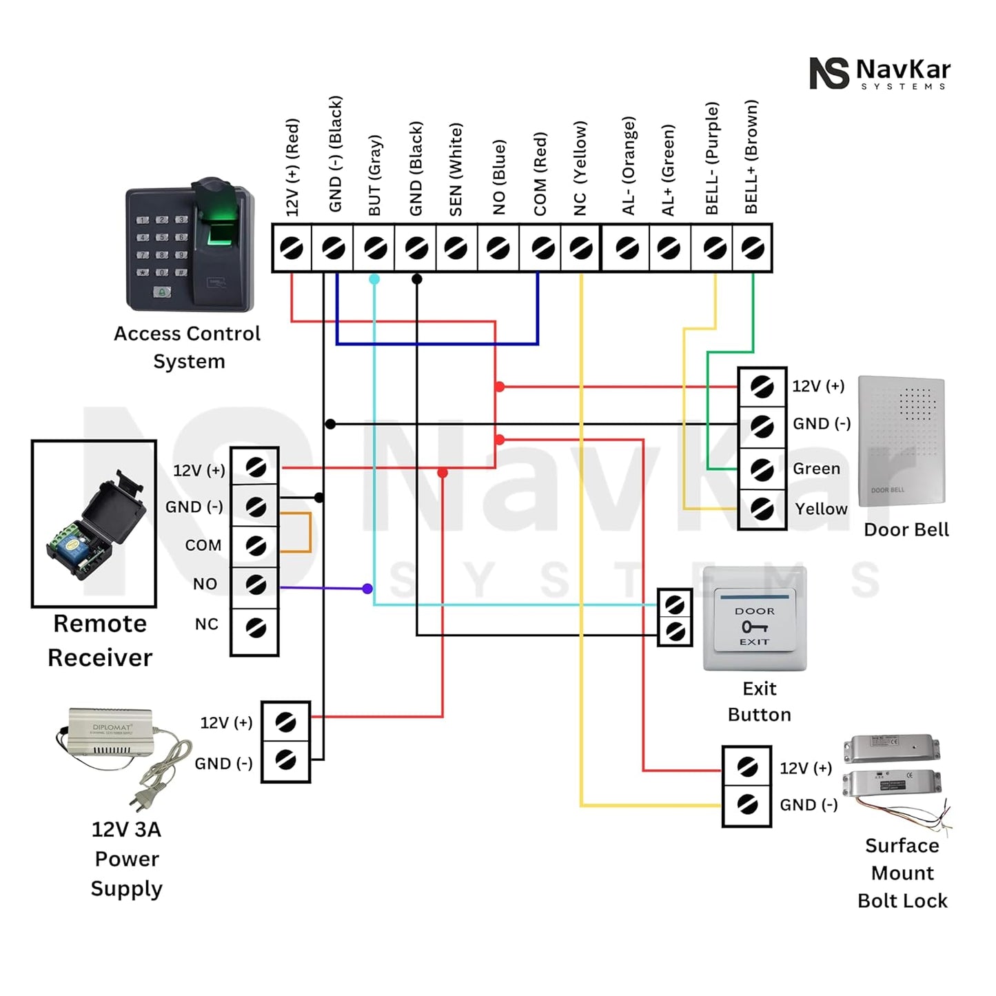 Biometric Access Control with Surface Mount Bolt Lock