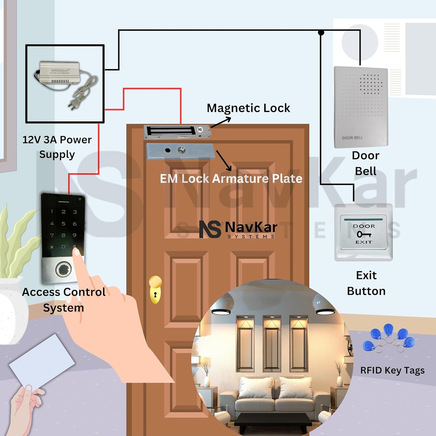 Weatherproof Biometric Card Access Control + Electromagnetic Lock with WiFi Receiver