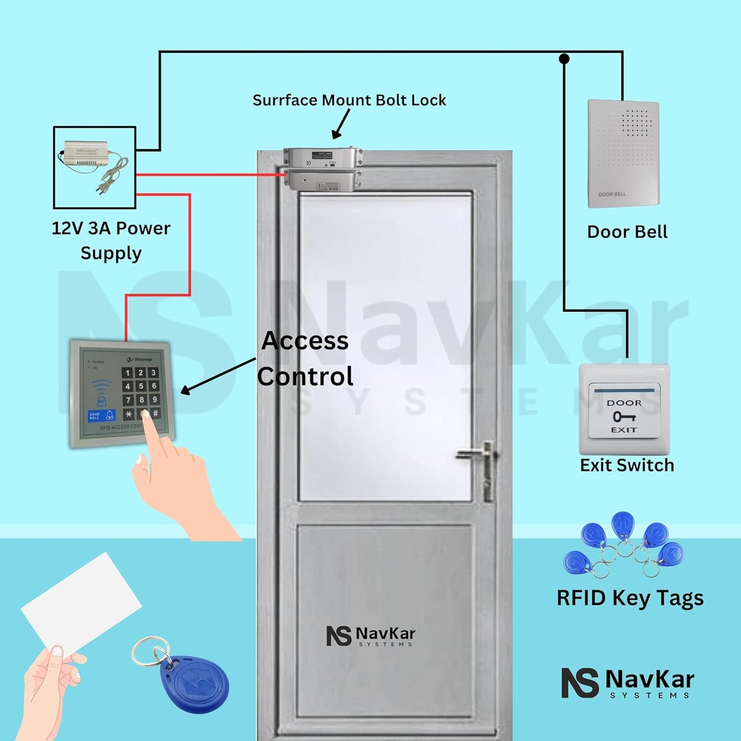 NAVKAR SYSTEMS Card Access Control+Suraface Mount Bolt Lock with WiFi Receiver