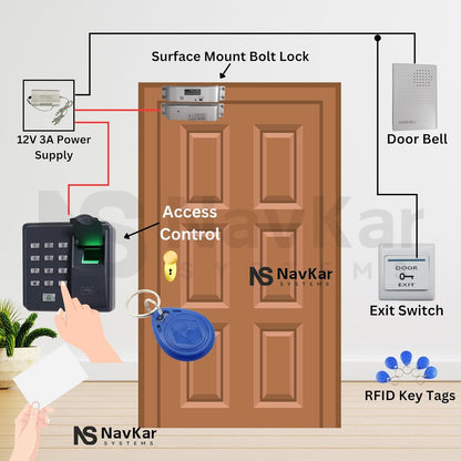 Biometric Access Control + Surface Mount Bolt Lock with Wi-Fi Receiver