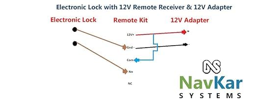 Remote Receiver with 2 Remotes for Electronic or EM Door Lock