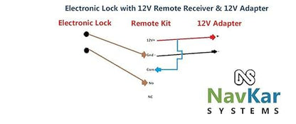 Remote Receiver with 2 Remotes for Electronic or EM Door Lock