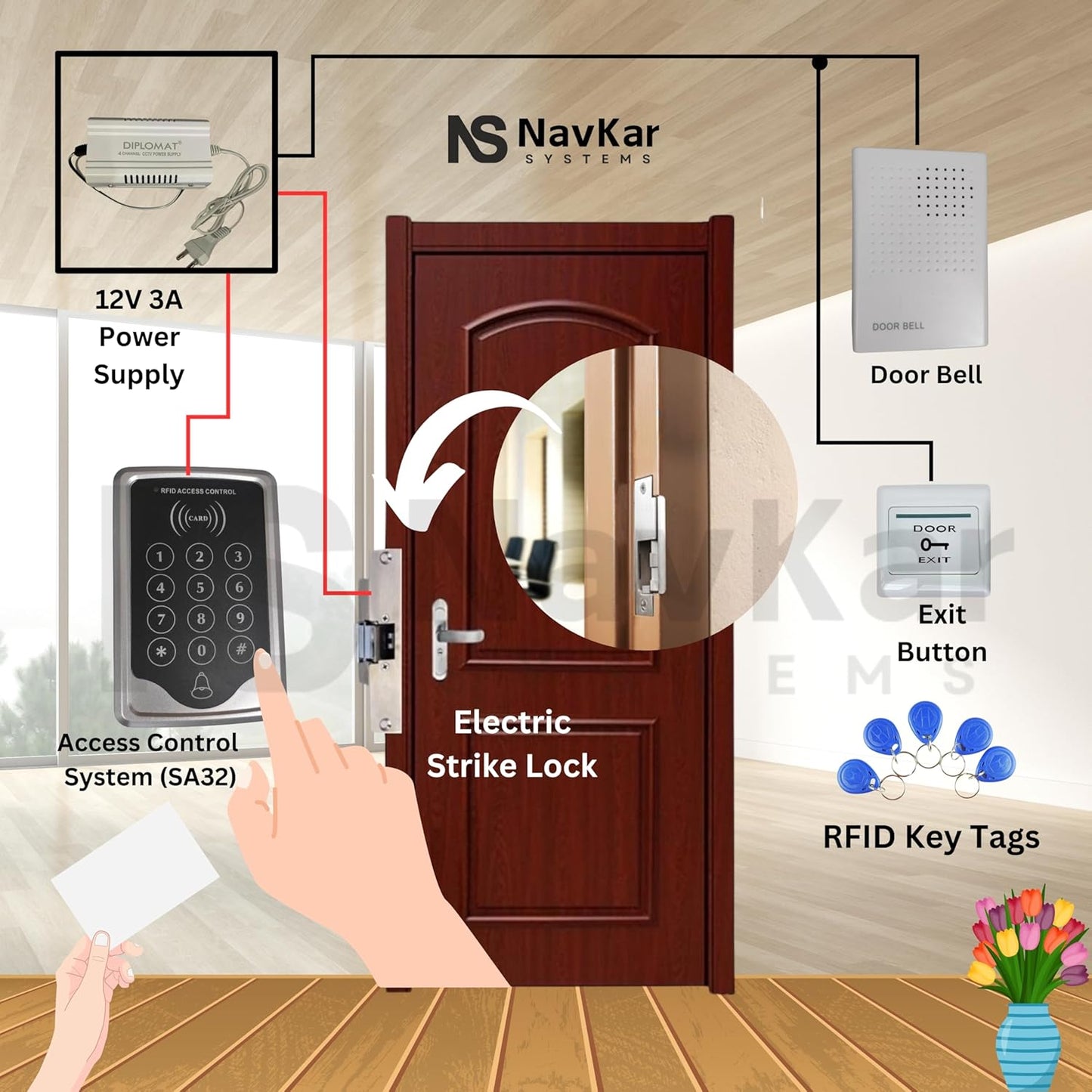 NAVKAR SYSTEMS Card Access Control with Strike Lock