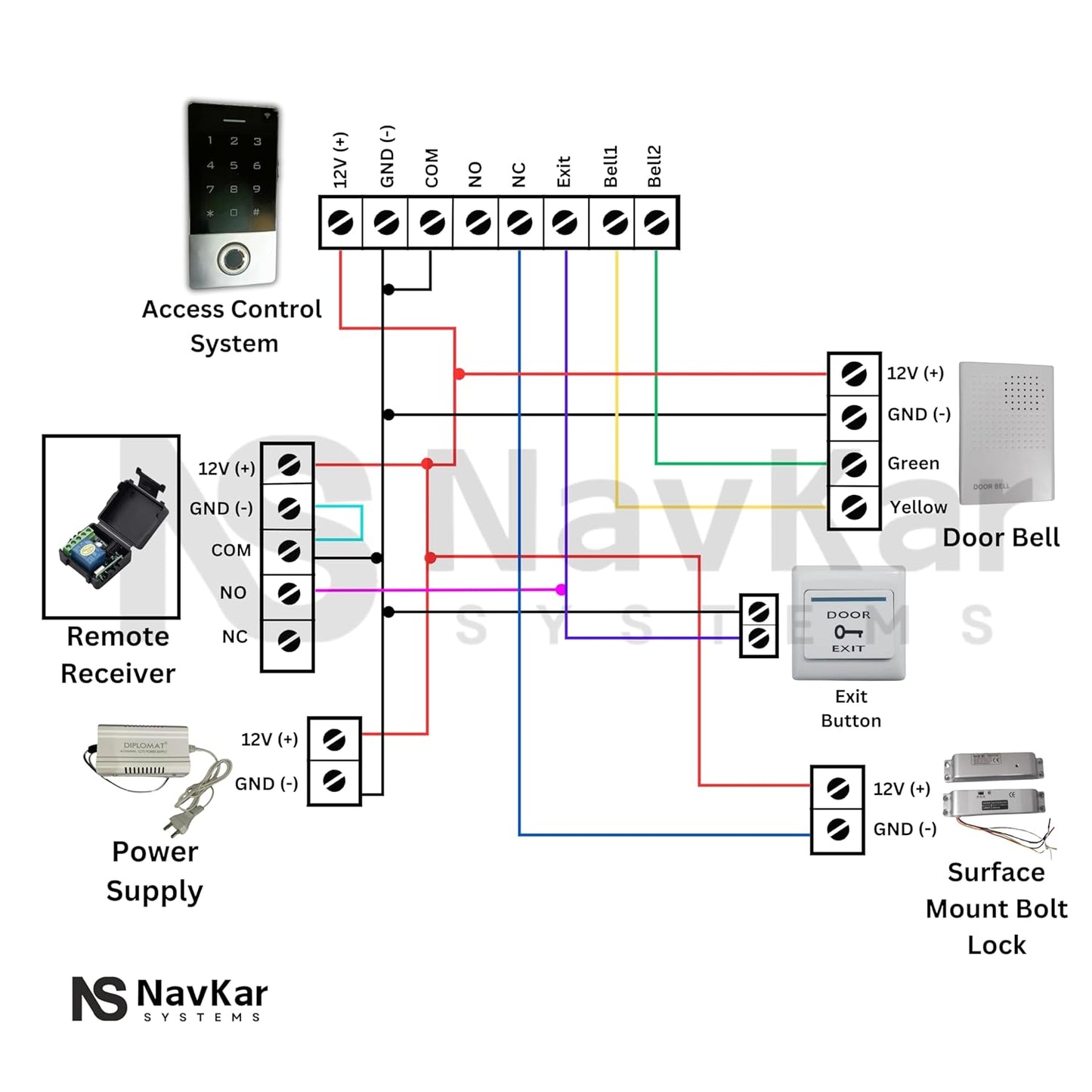 Weatherproof Biometric Card Access Control with Surface Mount Bolt Lock