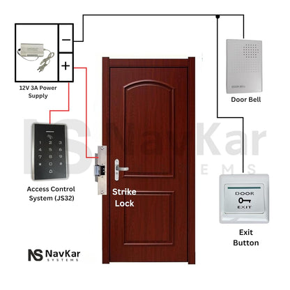 Card Access Control with Strike Lock