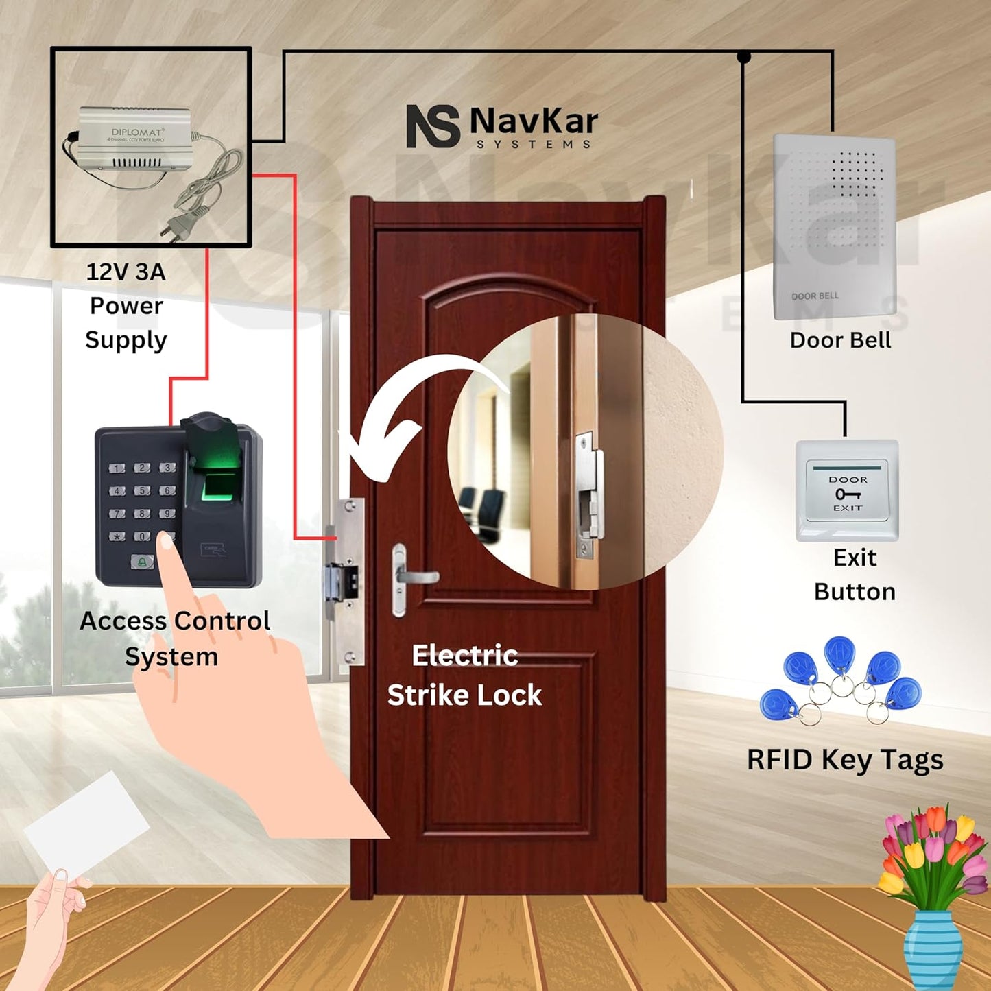 Biometric Access Control + Strike Lock with Wi-Fi Receiver