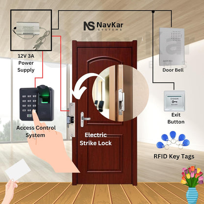 Biometric Access Control + Strike Lock with Wi-Fi Receiver