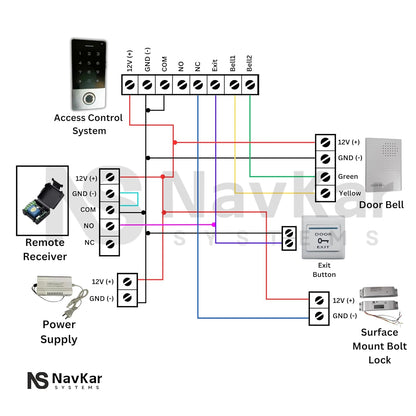 NAVKAR SYSTEMS Weatherproof Biometric Card Access Control with Surface Mount Bolt Lock