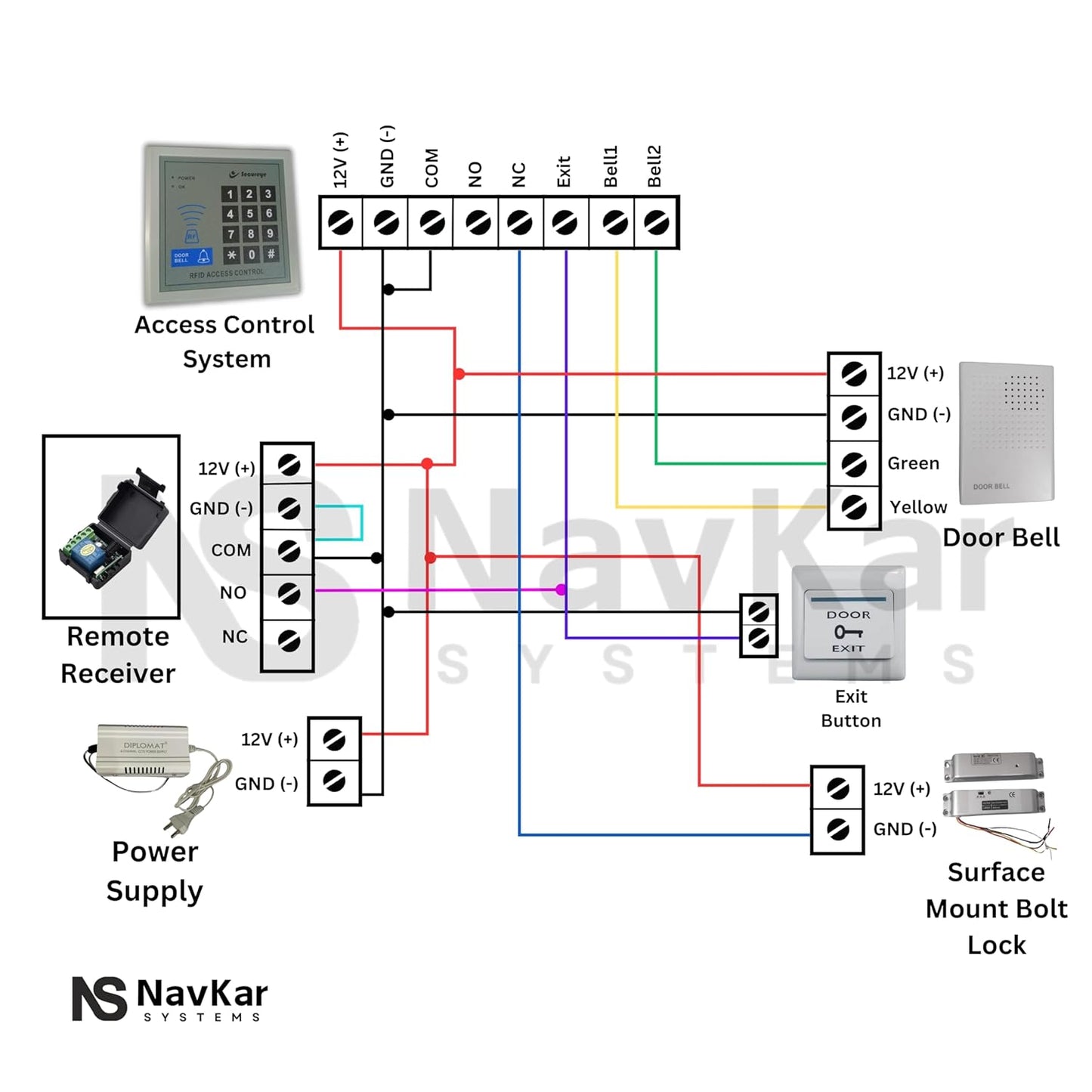 NAVKAR SYSTEMS Card Access Control with Surface Mount Bolt Lock