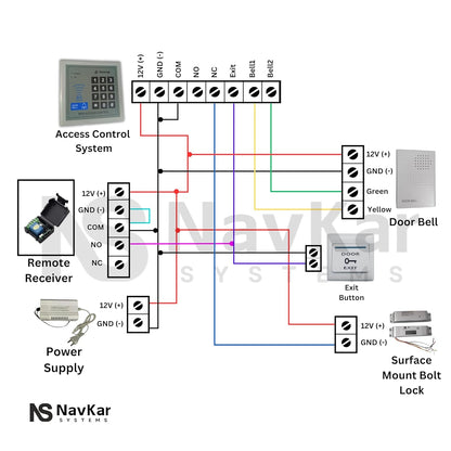 NAVKAR SYSTEMS Card Access Control with Surface Mount Bolt Lock