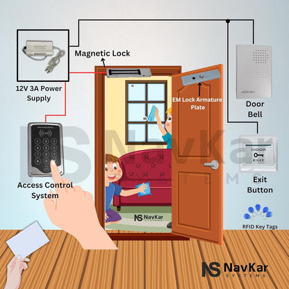 Card Access Control+Electromagnetic Lock 600lbs with Wif Receiver