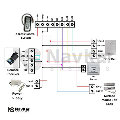 Weatherproof Access Control with Surface Mount Bolt Lock