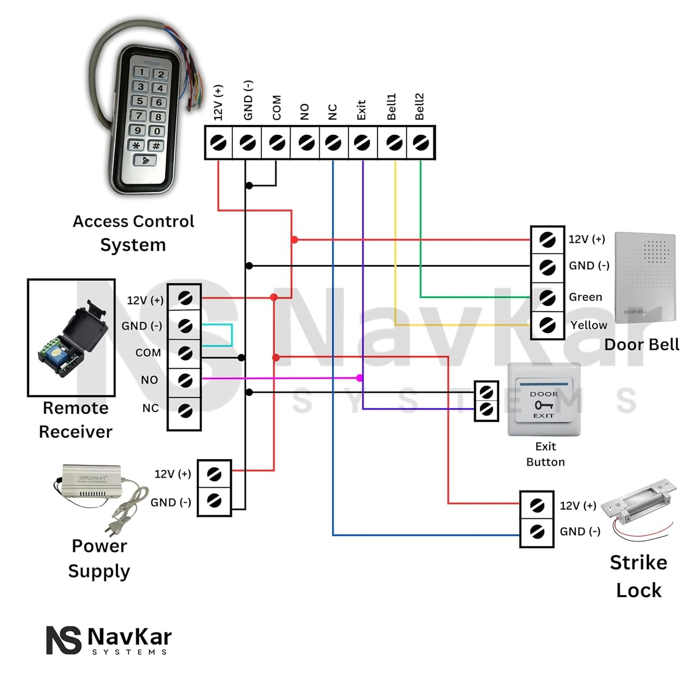 NAVKAR SYSTEMS Weatherproof Card Access Control with Strike Lock