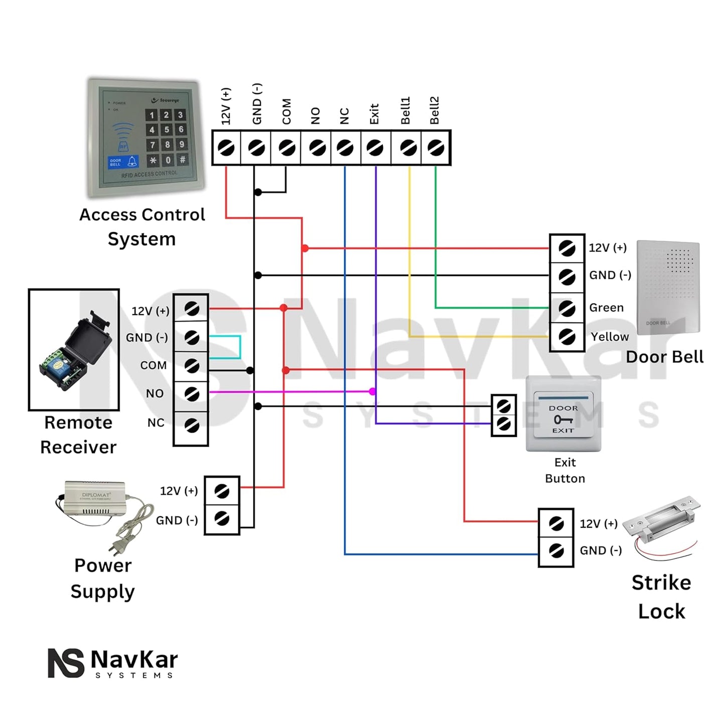 NAVKAR SYSTEMS Card Access Control with Strike Lock