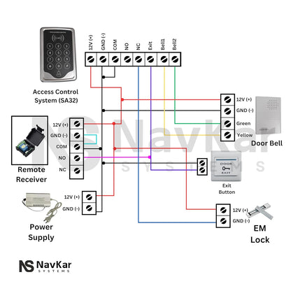 Card Access Control with Electromagnetic Lock 600lbs