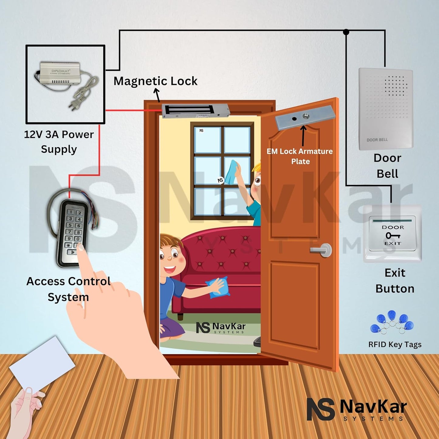 Weatherproof Card Access Control + Electromagnetic Lock with WiFi Receiver