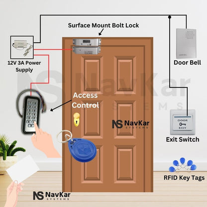 Weatherproof Card Access Control + Surface Mount Bolt Lock with WiFi Receiver