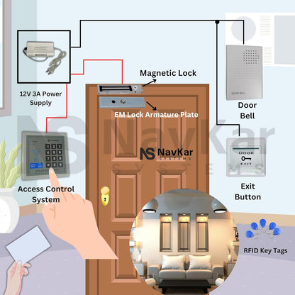 Card Access Control + Electromagnetic Lock 600lbs with WiFi Circuit