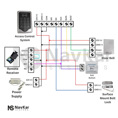 NAVKAR SYSTEMS Card Access Control with Surface Mount Bolt Lock