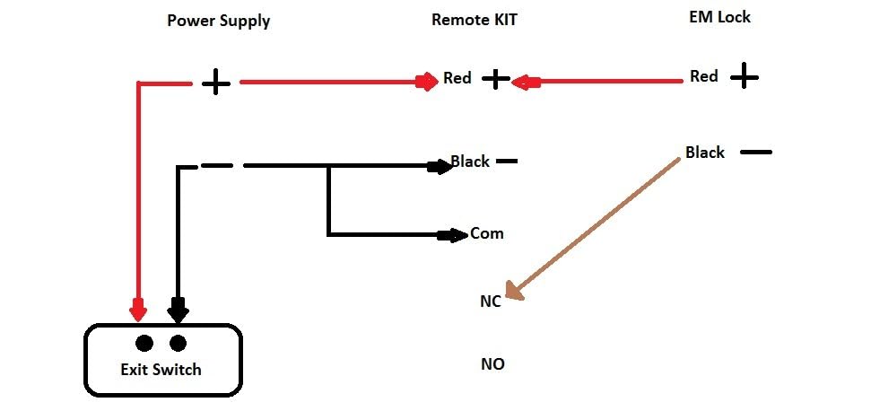 Combo-CN194 Electro Magnetic Lock with Remote Receiver, Remote kit and Power Supply
